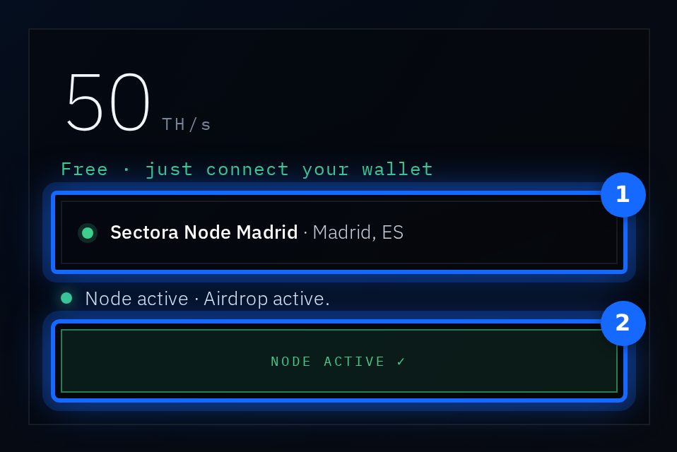 (1) Your node and its city · (2) Node active ✓