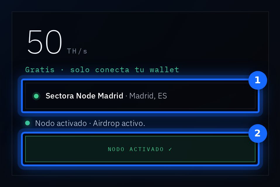 (1) Tu nodo y su ciudad · (2) Nodo activado ✓