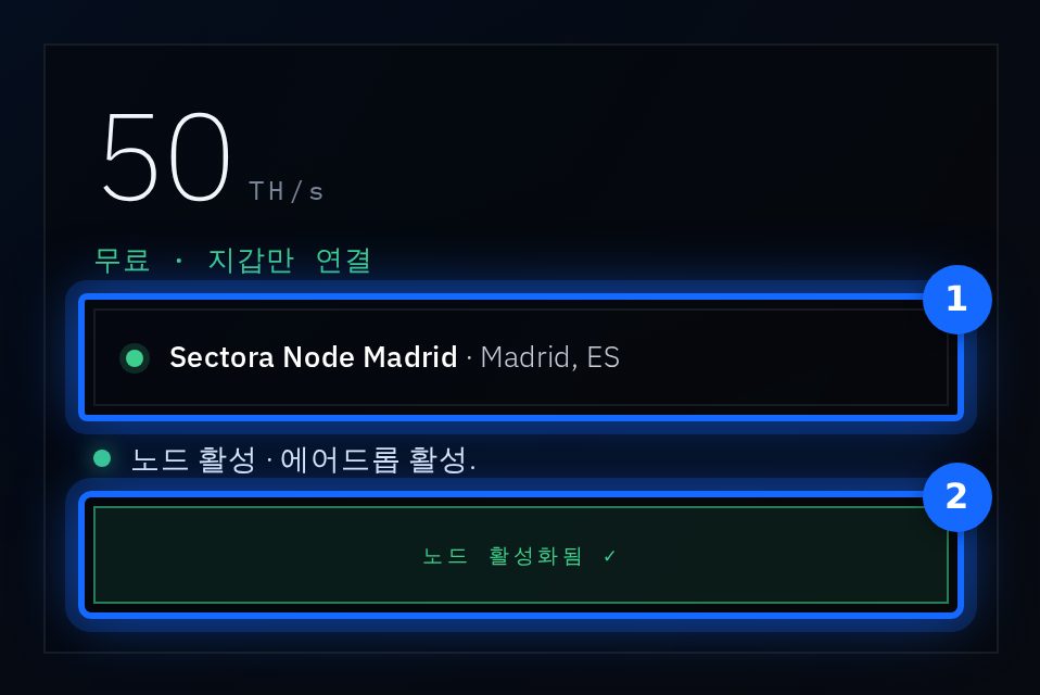 (1) 내 노드와 도시 · (2) 노드 활성화됨 ✓
