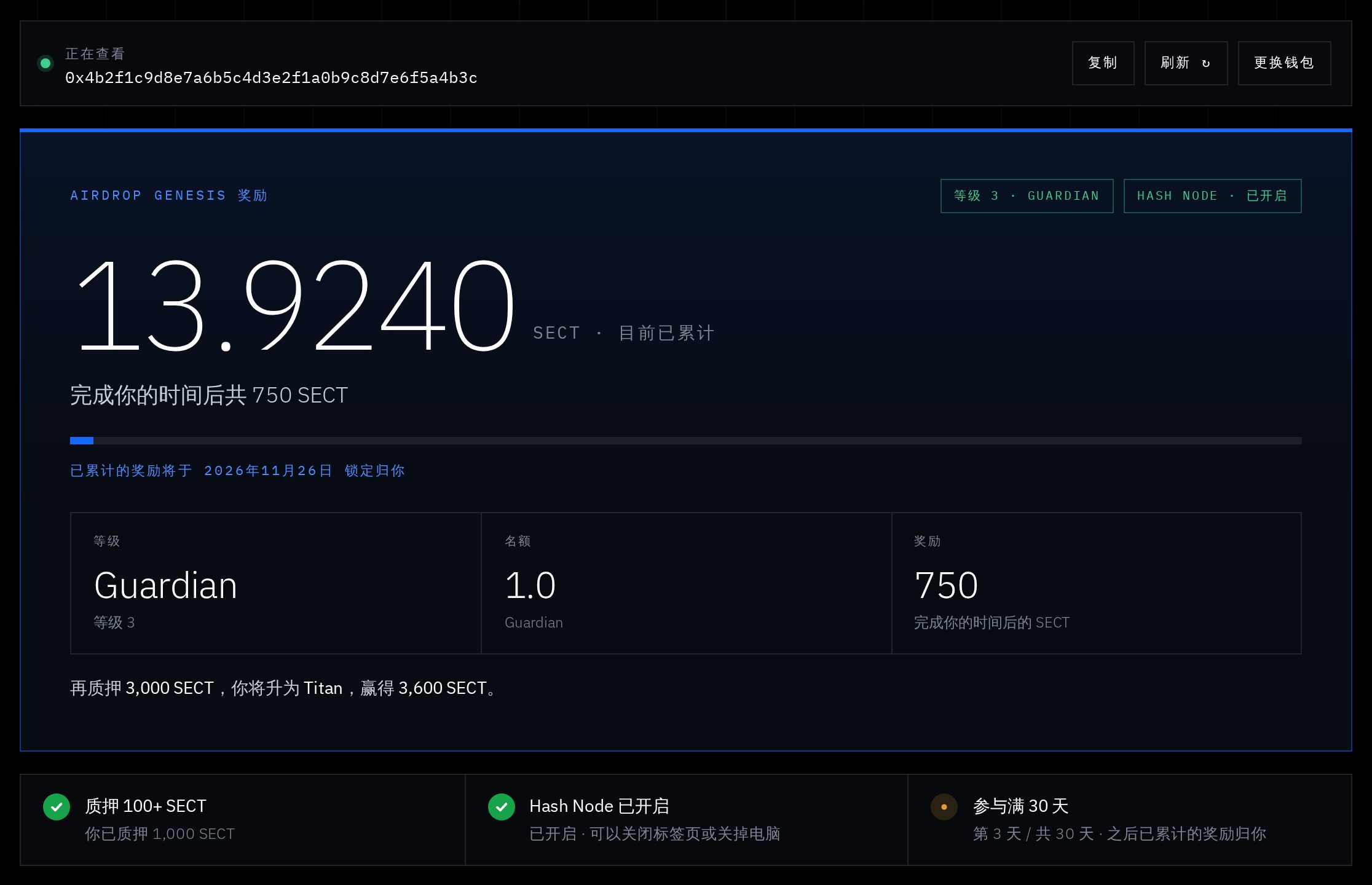 示例：质押 1,000 #SECT = Guardian，奖励 750 SECT。